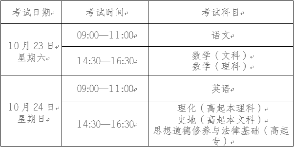 2021年云南省成人高考考生告知书(图1)