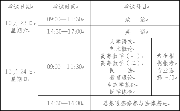 2021年云南省成人高考考生告知书(图2)