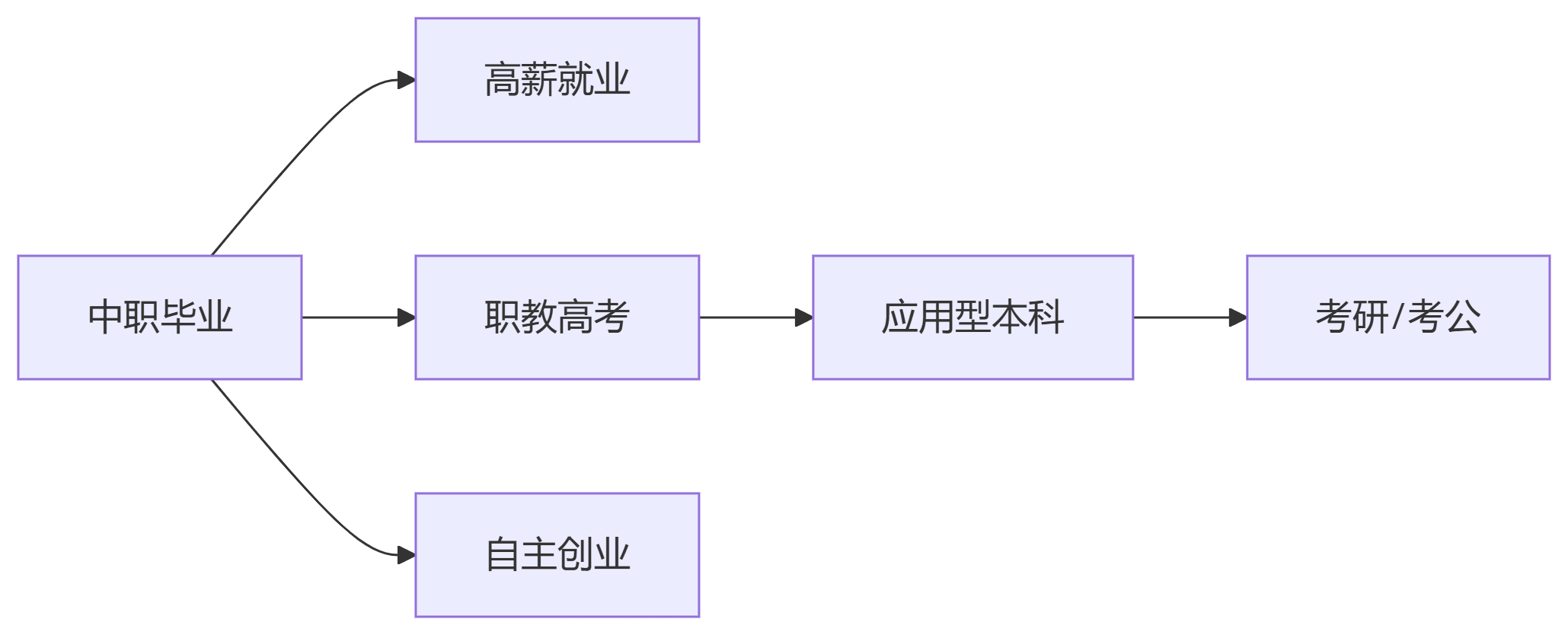 思维导图.png