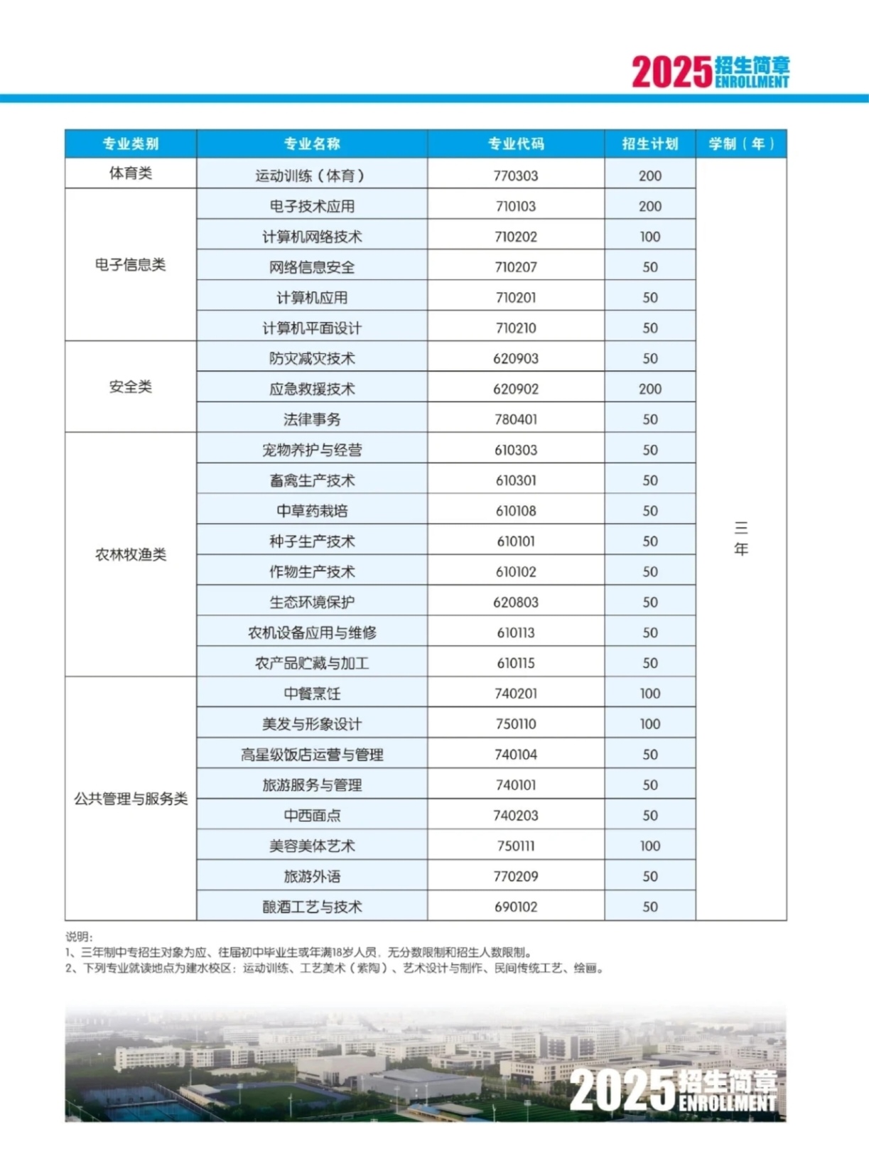 云南红河职业技术学院 (22).jpg